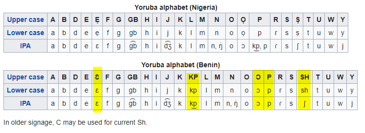 alphabet